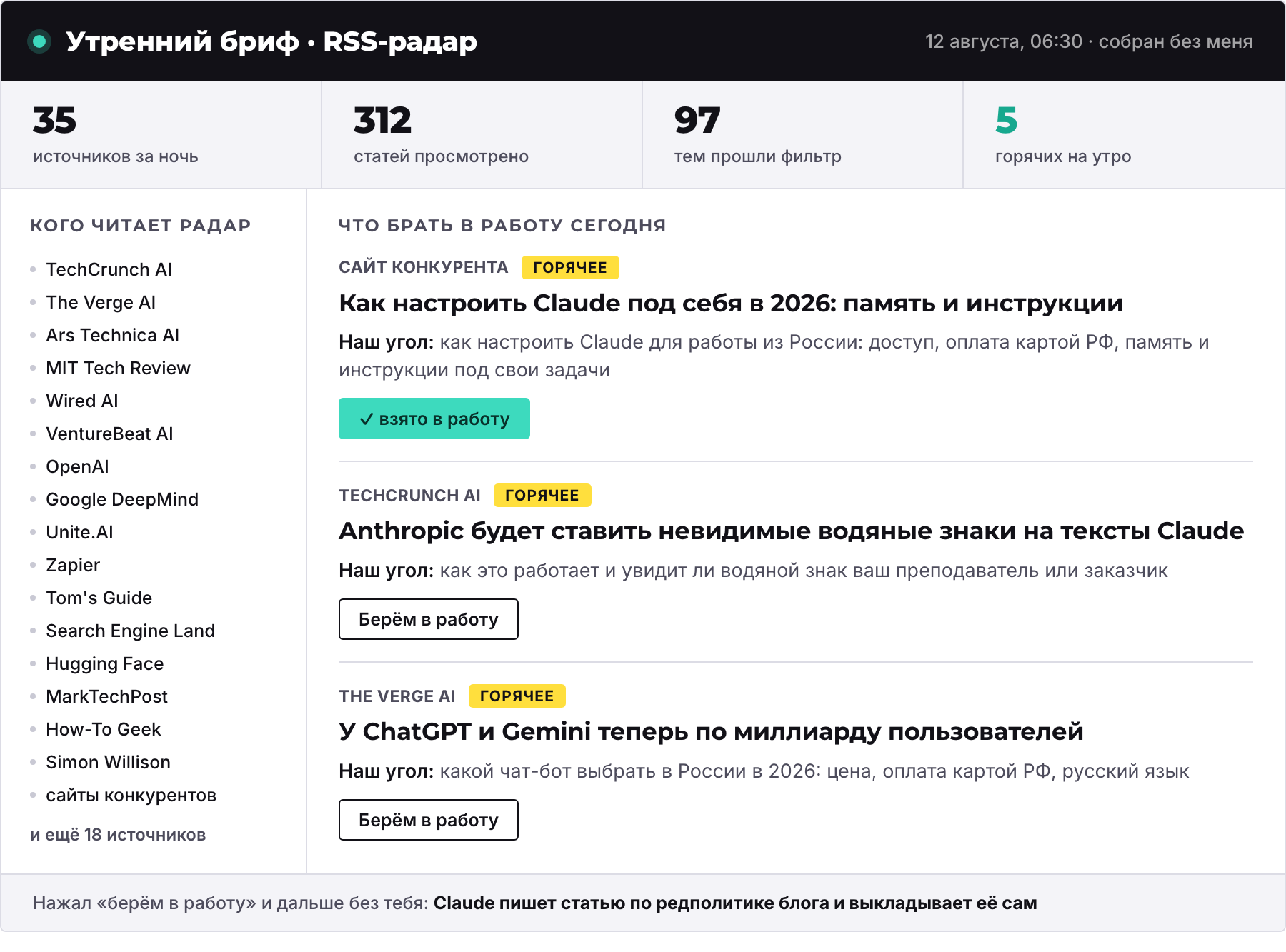 Утренний бриф RSS-радара: 35 источников за ночь, 312 статей просмотрено, 97 тем прошли фильтр, 5 горячих на утро